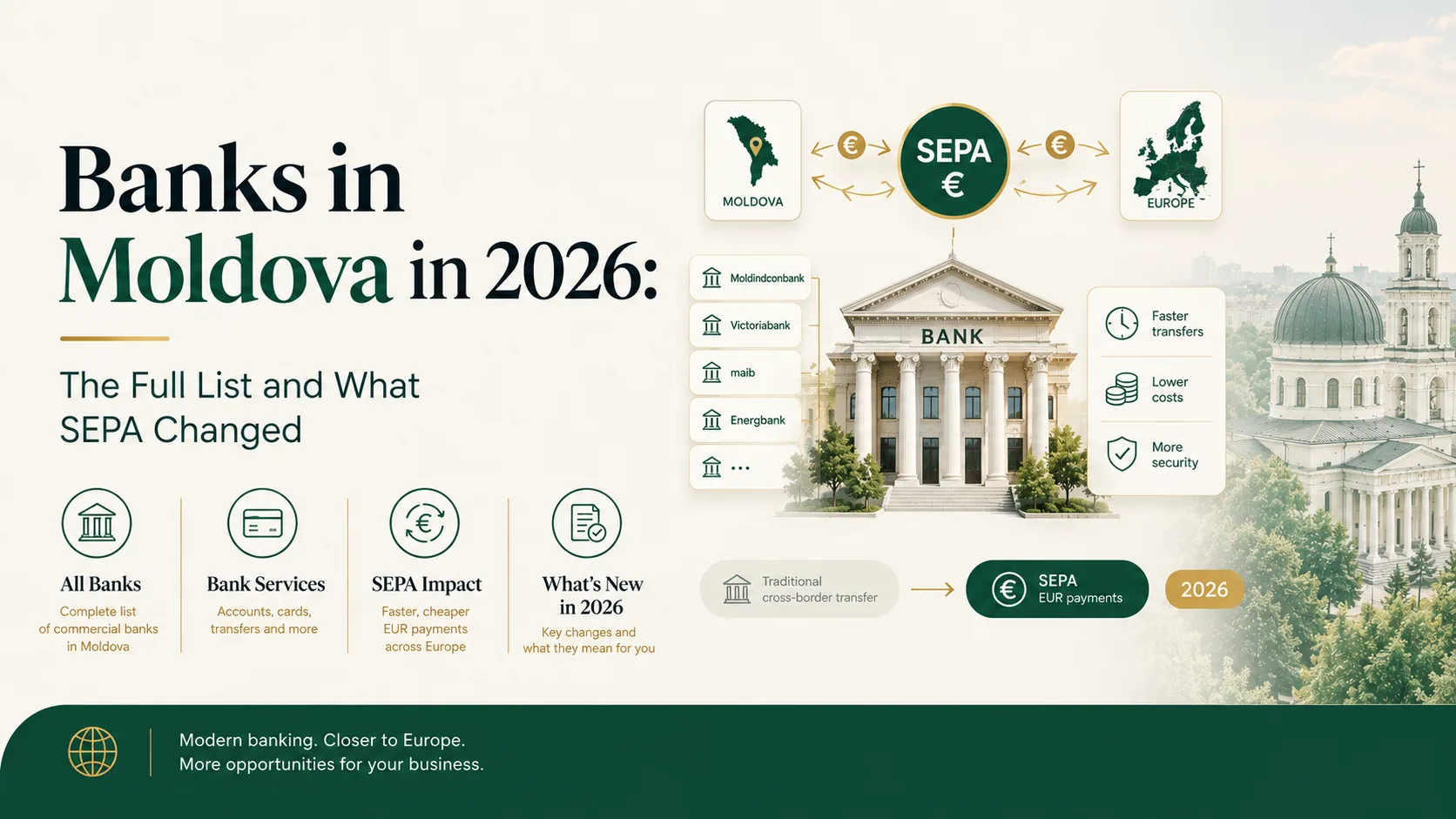 Băncile din Moldova în 2026: lista completă și ce a schimbat SEPA