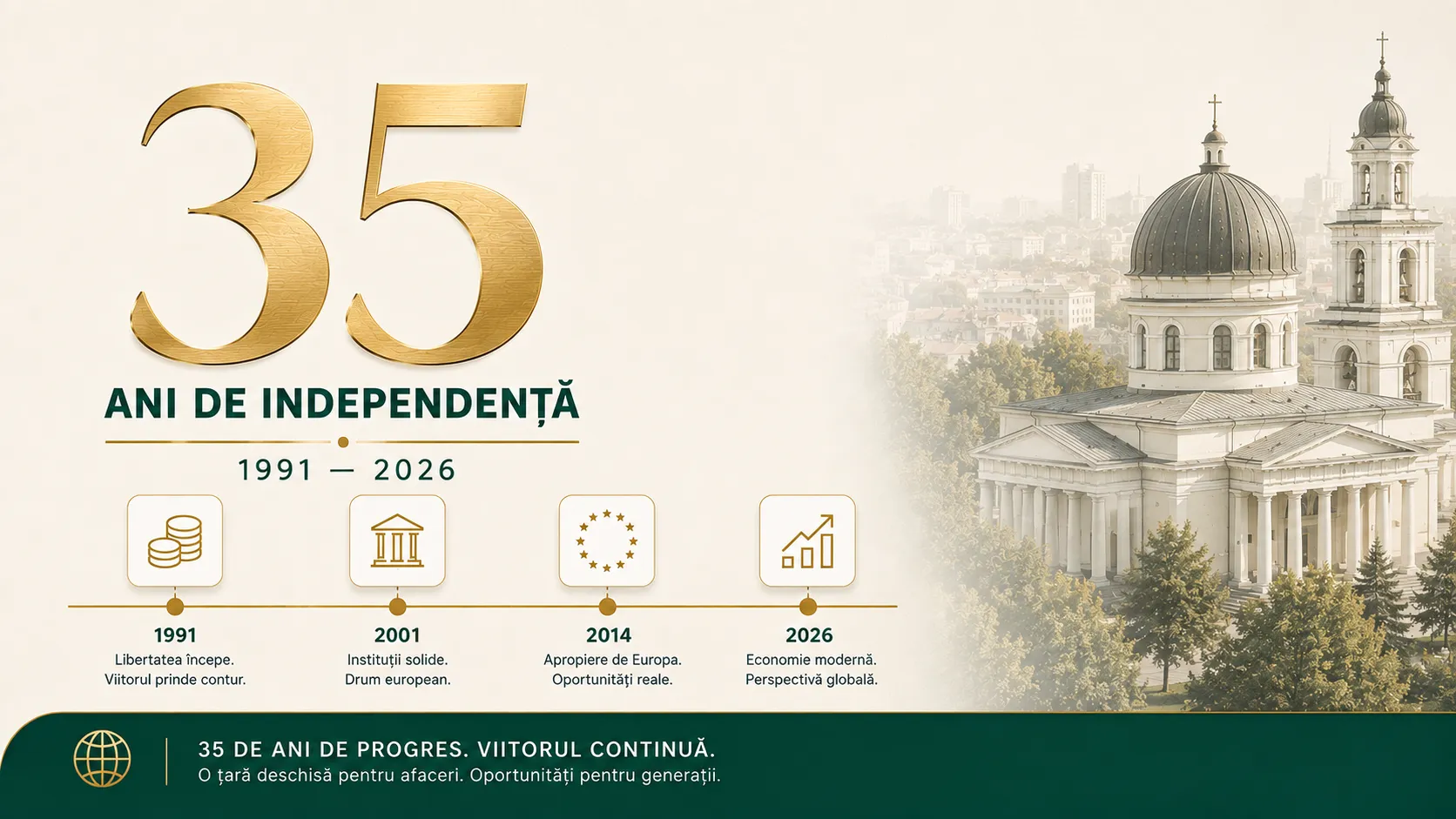 35 de ani de independență și trei zile ca să deschizi o firmă